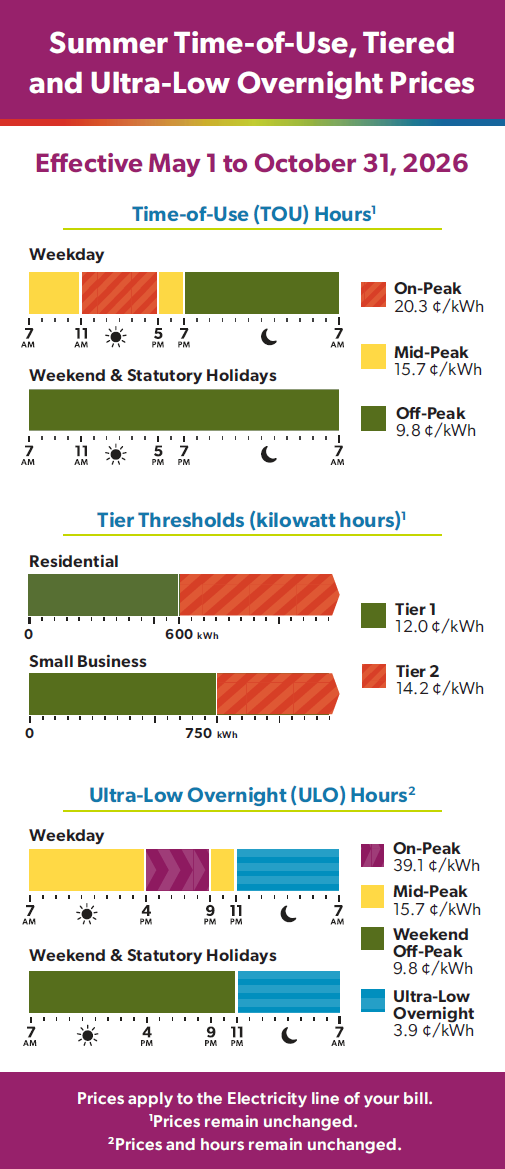 TOU Comparison